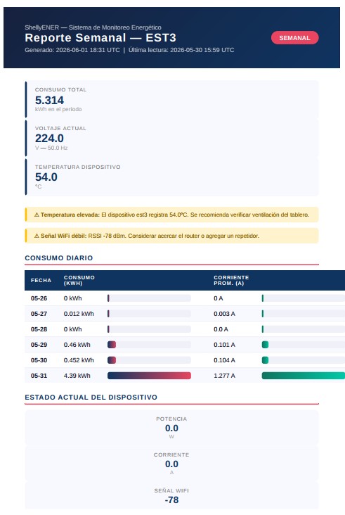 Ejemplo de reporte de consumo WattIoT